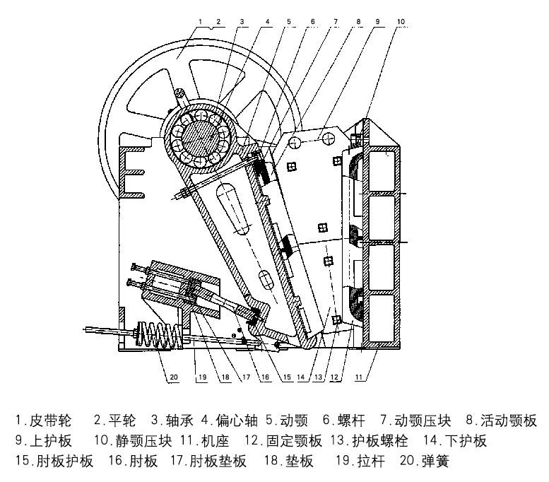 pe系列顎式破碎機1