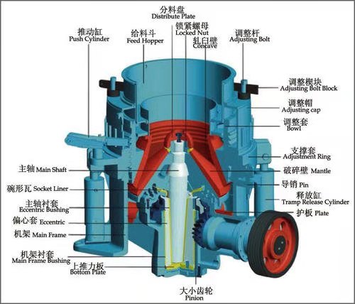 圓錐式破碎機 2