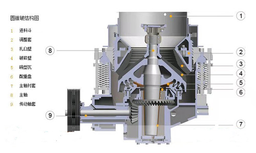 圓錐式破碎機 4